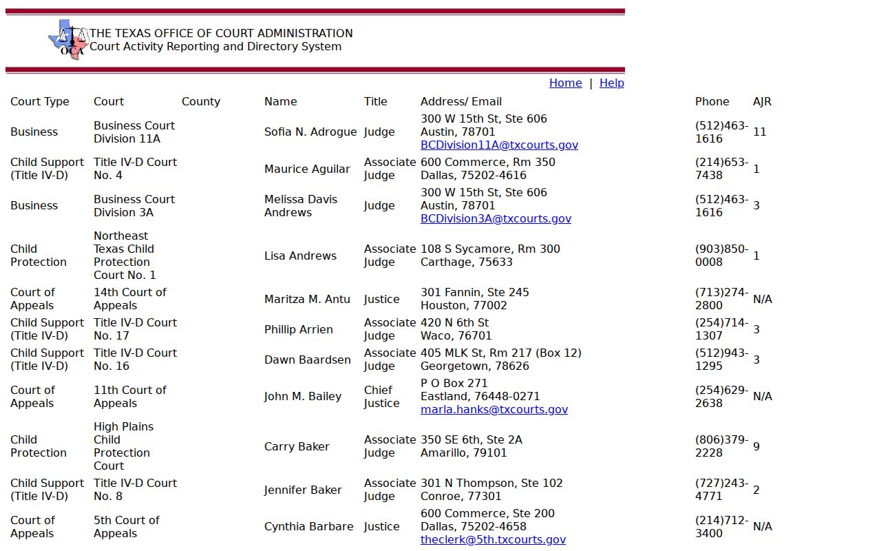 Texas OCA directory used to verify Santa Anna Municipal Court